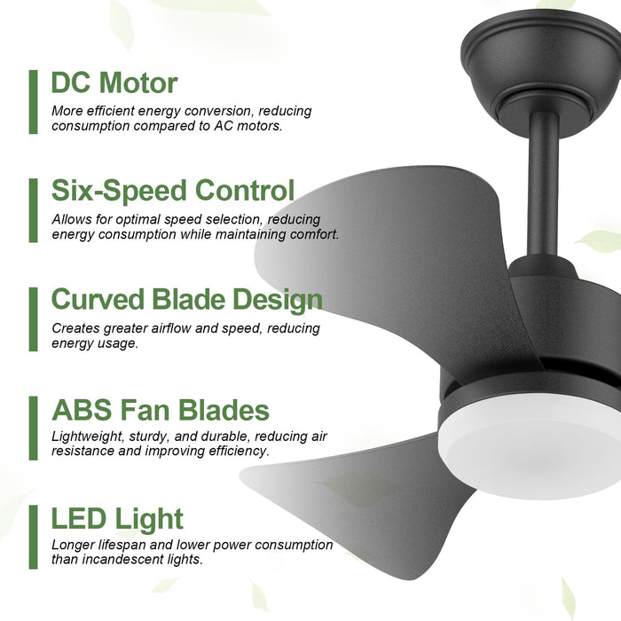 28in Ceiling Fan with Quiet Reversible DC Motor, 3CCT, 6 Speeds